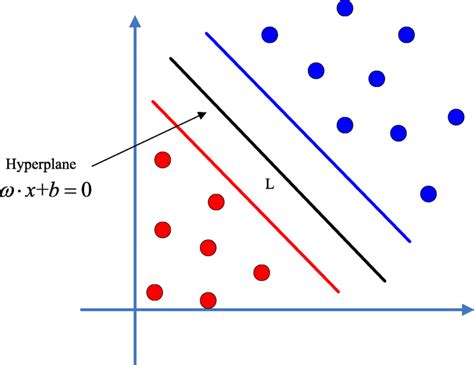 Schematic diagram of hyperplane | Download Scientific Diagram