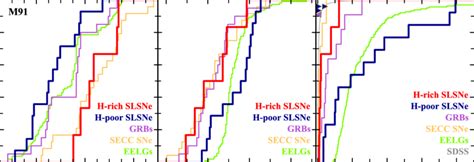 Normalized cumulative distributions for the nebular properties of... | Download Scientific Diagram