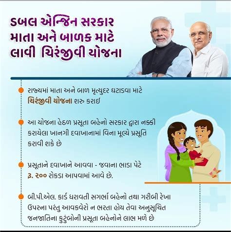 ચિરંજીવી યોજના ગુજરાત ફોર્મ, ડોક્યુમેન્ટ, અરજી પ્રોસેસ | Chiranjeevi Yojana Gujarat 2024