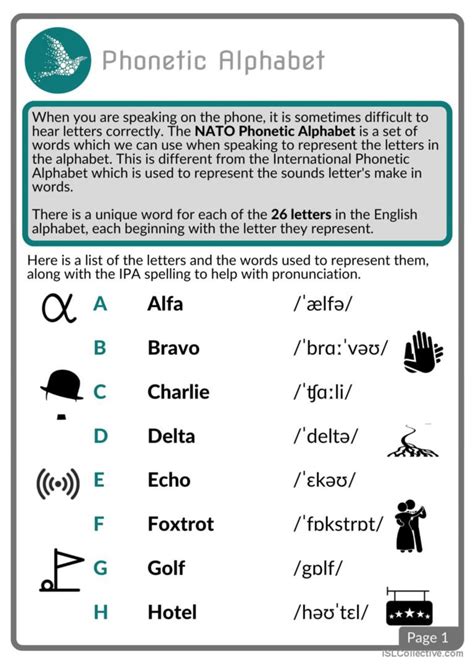 Nato phonetic alphabet pronunciation…: English ESL worksheets pdf & doc