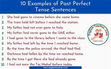 10 Examples of Past Perfect Tense Sentences - EnglishTeachoo