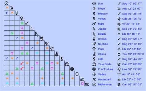 Birth Chart Britney Spears (Sagittarius) - Zodiac Sign Astrology