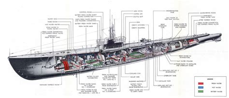 Cutaway of a WWII-ear Gato-Class Submarine : r/ThingscutinhalfFans