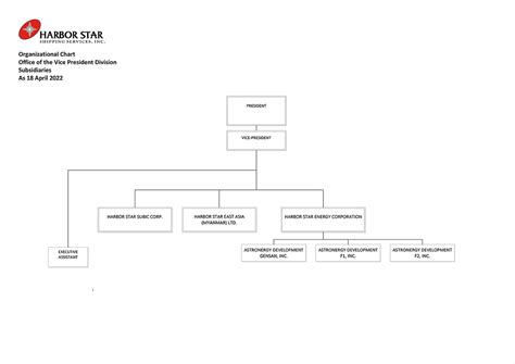 Executive Office Of The President Organizational Chart