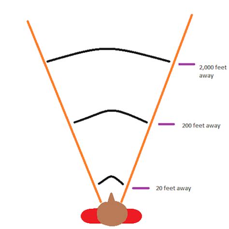 Motion Parallax in Psychology: Definition & Explanation | Study.com