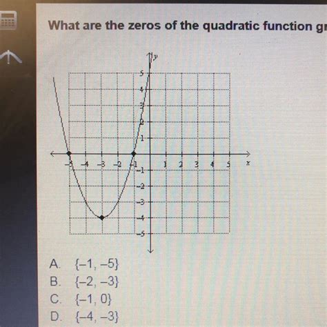 Finding Zeros Of Quadratic Functions Worksheet