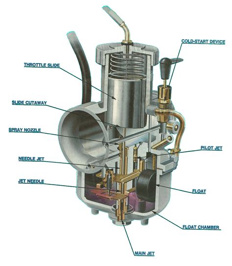 Small Engine Carburetor Parts Diagram