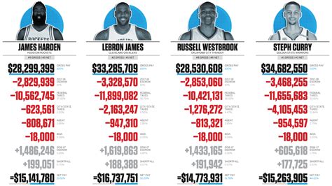 Highest Paid Nba Players 2024 By Position - Jacqui Cassandre