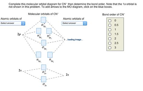 Solved Complete this molecular orbital diagram for CN then | Chegg.com