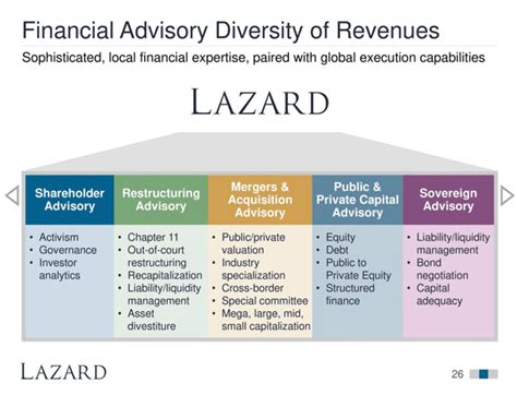 Lazard: Restructuring And Sovereign Debt Advisory Can Keep The Party ...