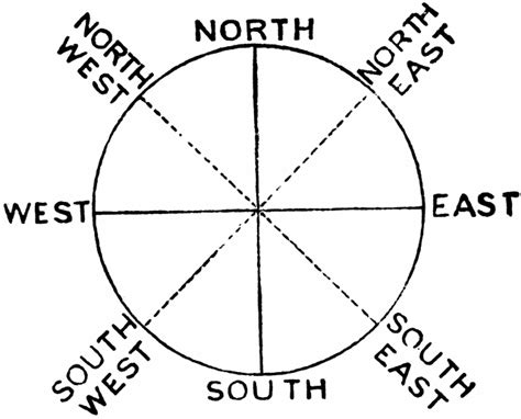 Compass Points | ClipArt ETC