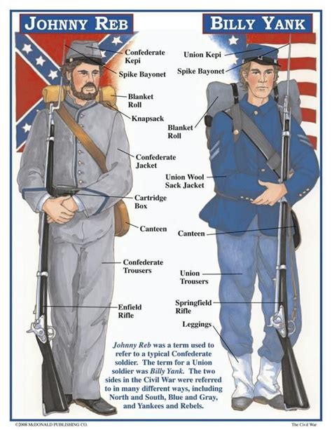 Confederate Soldiers Uniforms