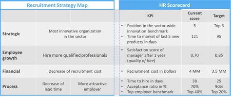 Kpi For Hr Manager Sample Of Kpis For Hr Ppt Powerpoint Vrogue | Hot Sex Picture