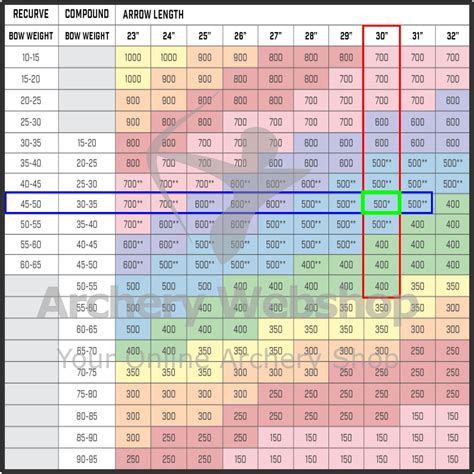 How to Choose your arrows! - Archery Service Center