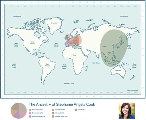 The Chart Chick: Personalized DNA Ethnicity Chart