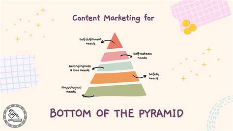 Content Marketing For Bottom Of The Pyramid (BoP)