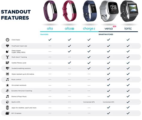 Fitbit - Health & Fitness Tracker | Currys