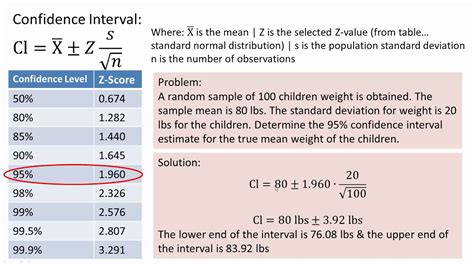 Confidence Interval Examples With Answers