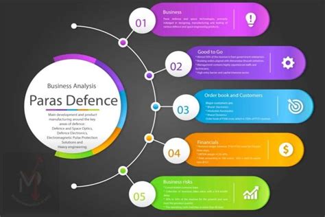 Fundamental Analysis of Paras Defence and Space Technologies Limited - Traders Ideology