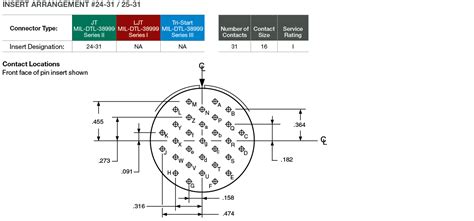 D38999 Series III PCB Connectors - Amphenol Aerospace | MIL-DTL-38999 ...