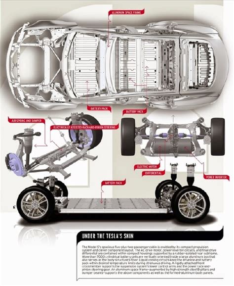 Tesla Model S