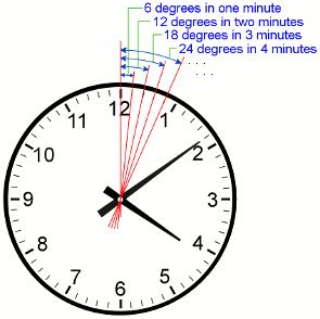 Logical Reasonning: Clock Problems | ExamVictor