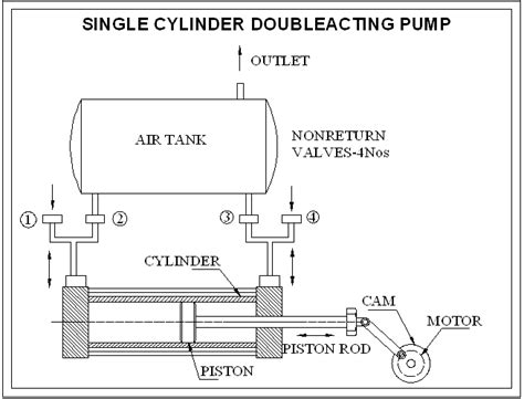 double acting piston pump Online Sale, UP TO 71% OFF