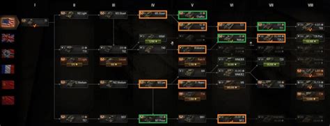 American Tech Tree Progression Guide – Constant Warfare