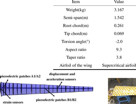 The design parameters of high-aspect-ratio flexible wing model ...