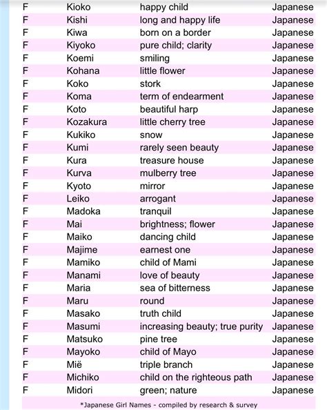 56 Top Images Japanese Pet Names And Meanings - Japanese girl names part 4: my friend told me ...