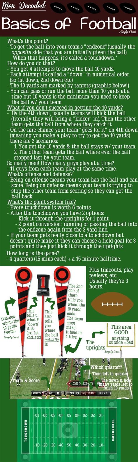 Best 25+ Football rules ideas on Pinterest | American football rules ...