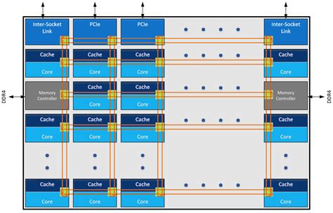 Analyzing The Silicon: Die Size Estimates and Arrangements - The Intel ...