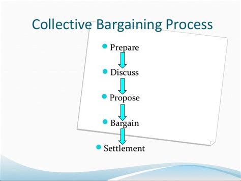 collective bargaining