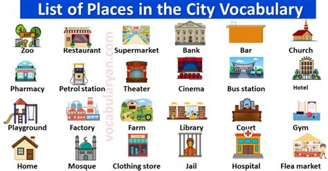 60+ Names of Places in the City with Image | City, Good vocabulary words, English exercises