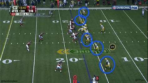 Football Formations Offense Diagrams