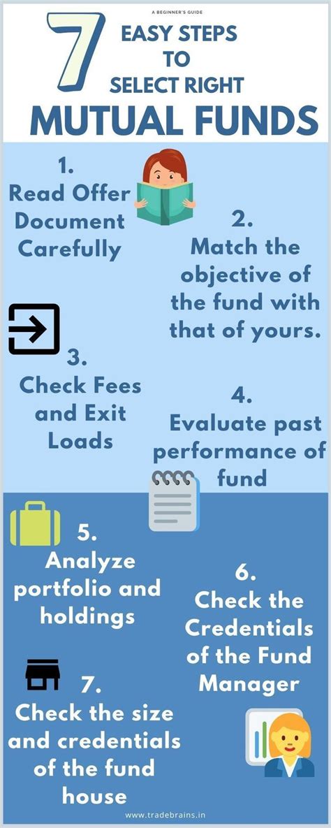 The Beginners Guide to Select Right Mutual Funds in 7 Easy Steps | Mutuals funds, Beginners ...