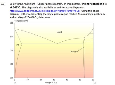 Solved Material science HW Below is the Aluminum – Copper | Chegg.com