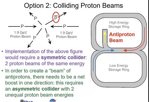 Roadmap to Increase Antimatter Production by 10 Billion Times | NextBigFuture.com