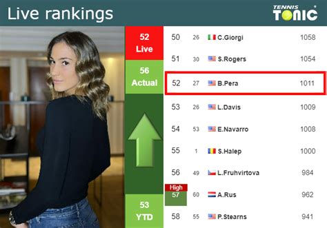 LIVE RANKINGS. Pera improves her ranking before fighting against Shnaider in Hamburg - Tennis ...