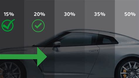 20% Vs. 15% Tint: Is Darker Better? – Rx Mechanic