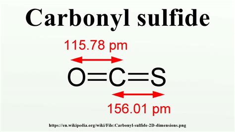 Carbonyl sulfide - YouTube