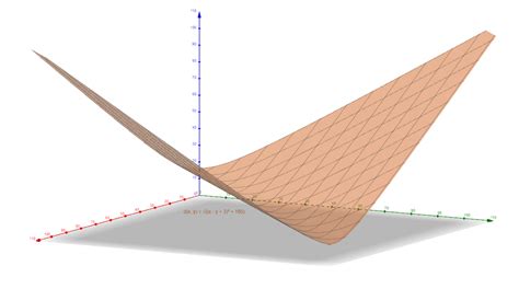 Euclidean Distance Calculator + Online Solver With Free Steps