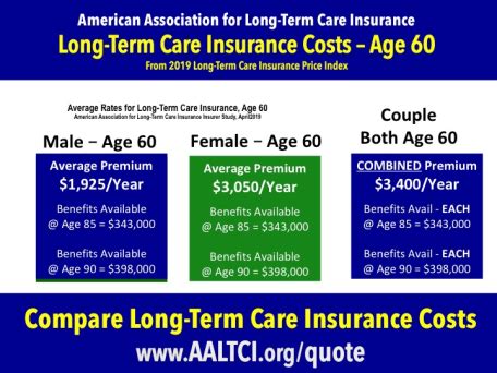 Long-Term Care Insurance Costs For 60-Year Olds Vary By Over 100 ...