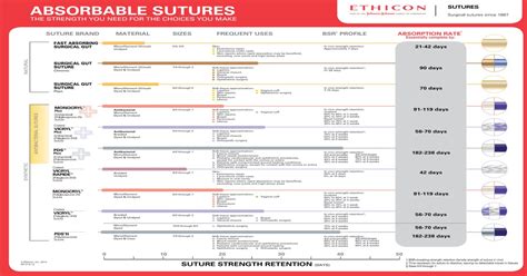 Ethicon Suture Needle Chart