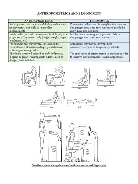 ANTHROPOMETRICS AND ERGONOMICS | PDF