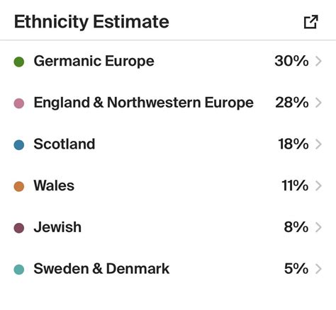 My 23andMe and Ancestry Reports : r/23andme