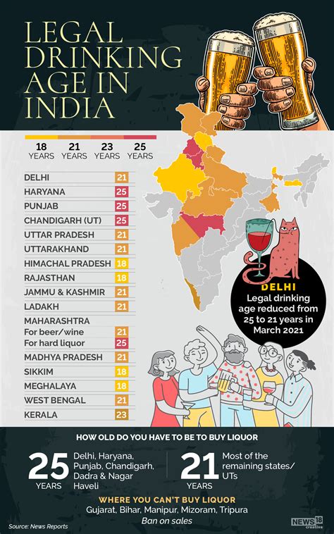 Delhi Lowers Drinking Age to 21, What's the Age Limit in Other States? - News18