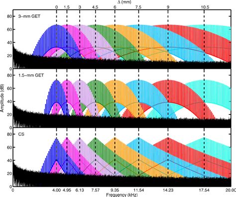 (Color online) Spectra of different types of PTs. The spectrum of the ...