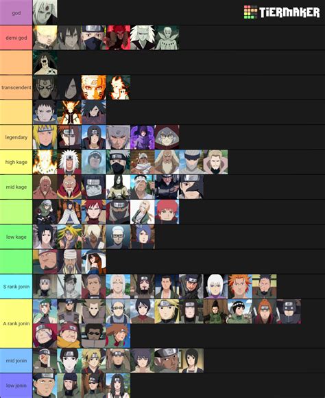 naruto Tier List (Community Rankings) - TierMaker