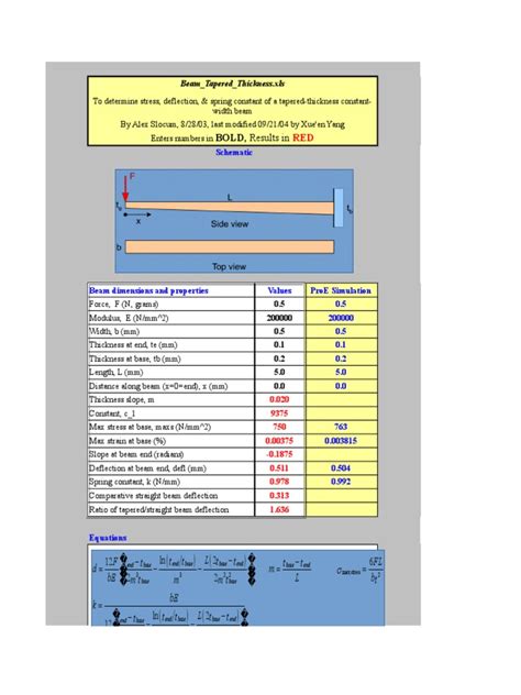 Beam Tapered Thickness | PDF | Beam (Structure) | Solid Mechanics